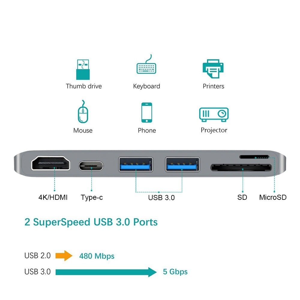 Адаптер 6 in 1 HUB Type-C to HDMI 4K, Type-C, USB 3.0х2, SD, TF