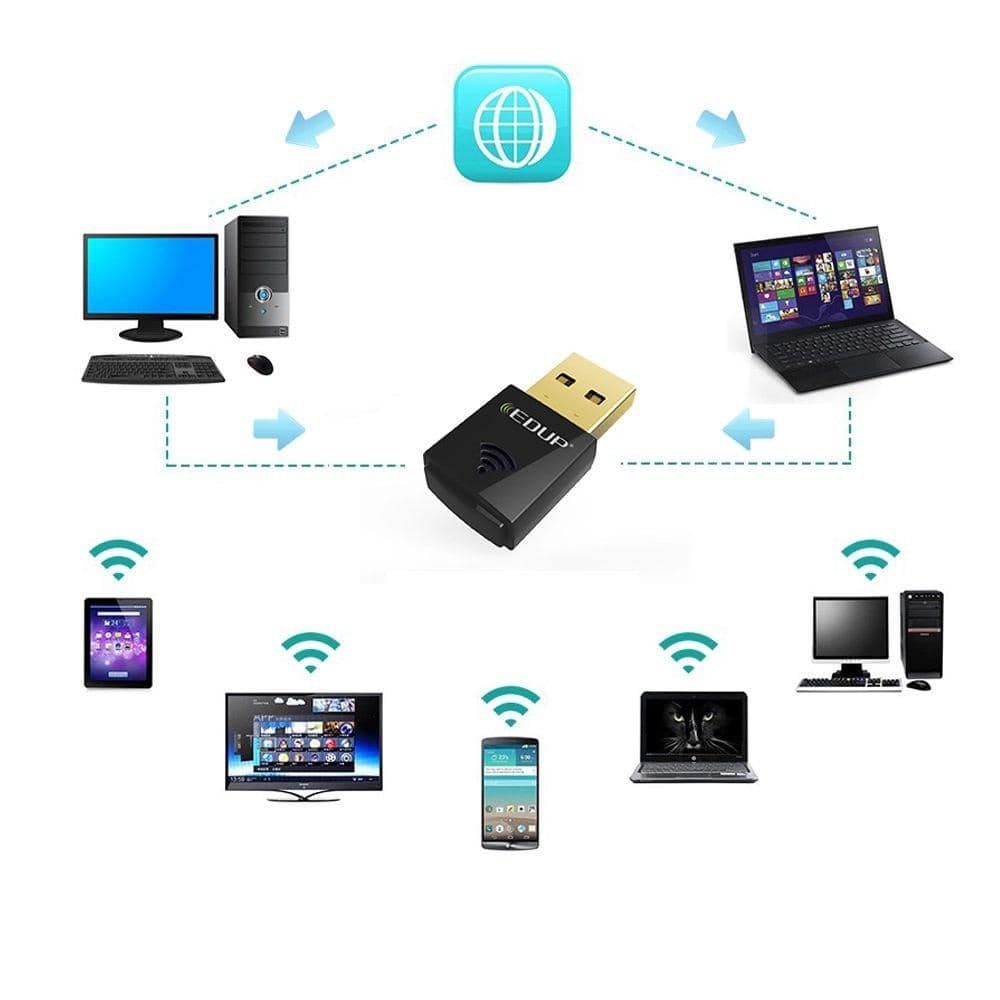 Адаптер беспроводной Wi-Fi USB Edup EP-AC1619 2,4 ГГц/5 ГГц Dual Band Адаптер беспроводной Wi-Fi USB Edup EP-AC1619 2,4 ГГц/5 ГГц Dual Band