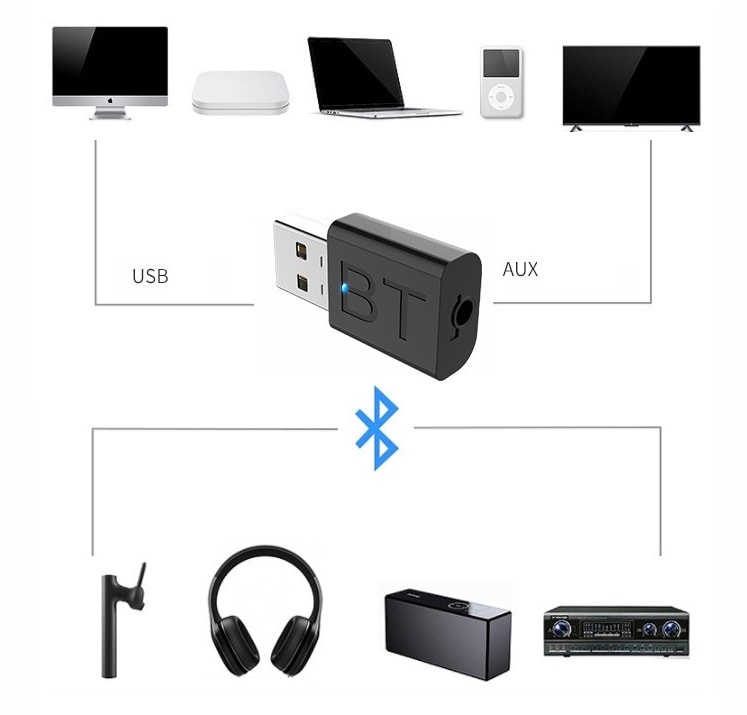 Беспроводной Bluetooth v5.0 аудио приемник-передатчик H-169