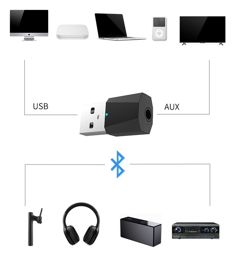 Bluetooth трансмиттер (передатчик) для подключения наушников к телевизору RXV-X1
