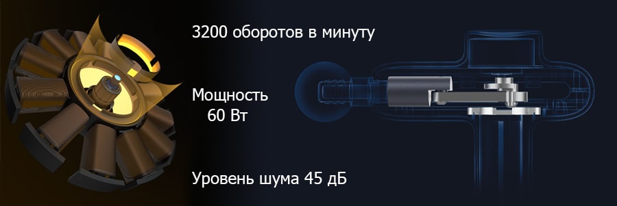 Массажный пистолет YUNMAI Massage Gun Pro Basic (YMJM-551S) Массажный пистолет YUNMAI Massage Gun Pro Basic (YMJM-551S)