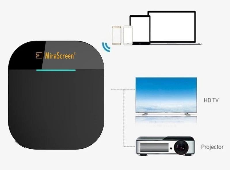 Медиаплеер ресивер HDMI Mirascreen G5