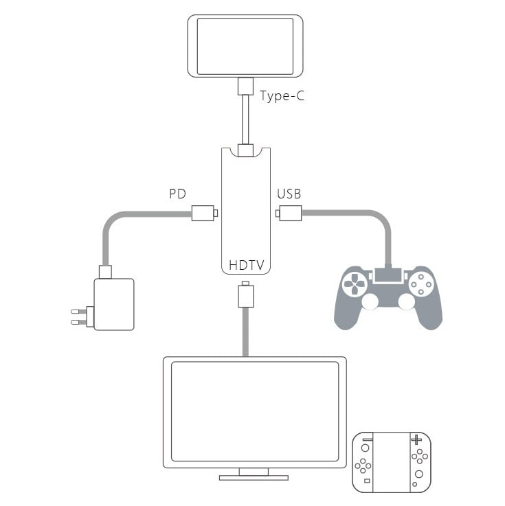 Переходник Type-C для Nintendo Switch Hdmi/USB/Type-C PD 87w