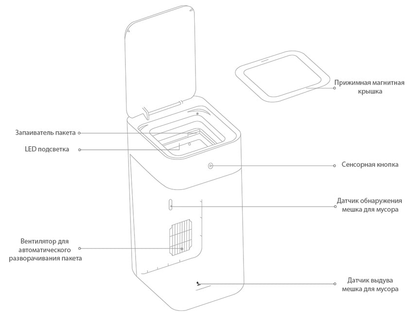 Умная корзина для мусора Xiaomi Smart Trash