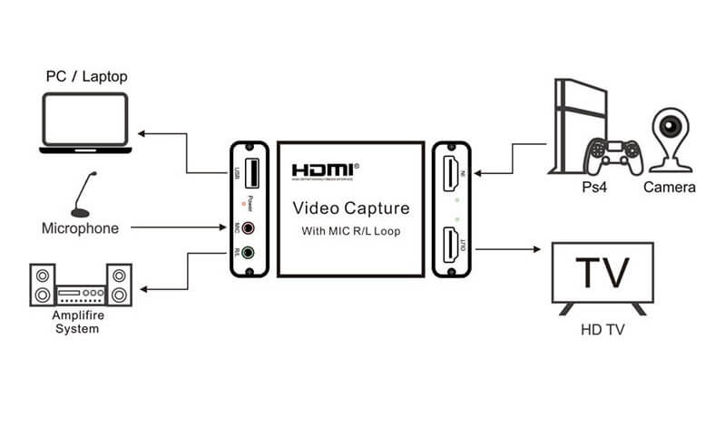 Устройство видеозахвата HDMI 4K Video Capture with audio