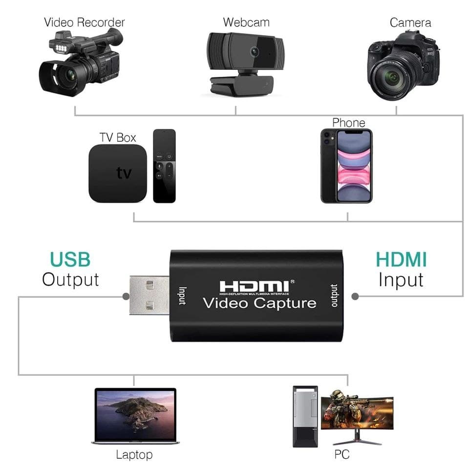 Устройство видеозахвата HDMI 4K Video Capture USB 3.0 - фото