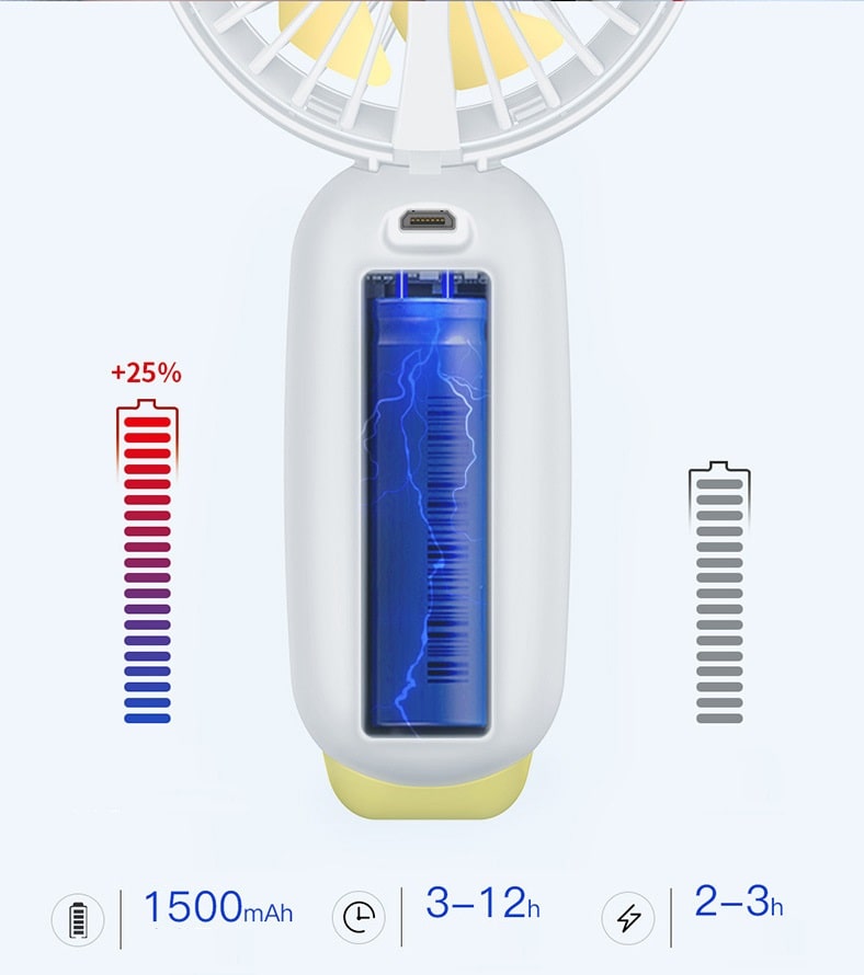 Вентилятор Baseus Firefly mini fan белый Вентилятор Baseus Firefly mini fan белый